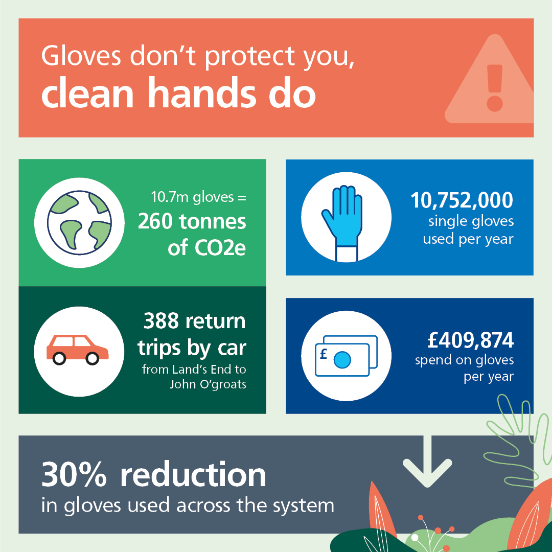 EARTH DAY | We're working hard to reduce the number of single use plastic gloves being used across our health and care system #EarthDay2024