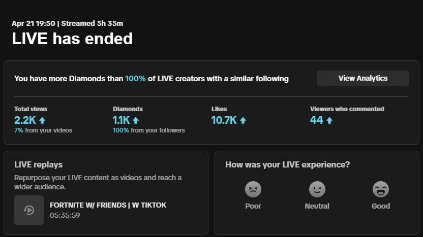 BRO WHAT IN THE WORLD! Tonight was insane we streamed only on TikTok and it was absolutely amazing. Seeing so many new people come by and stay for a bit just feels amazing 

No this isn’t me switching from kick. Kick will always be my home. I just know I can bring people over and