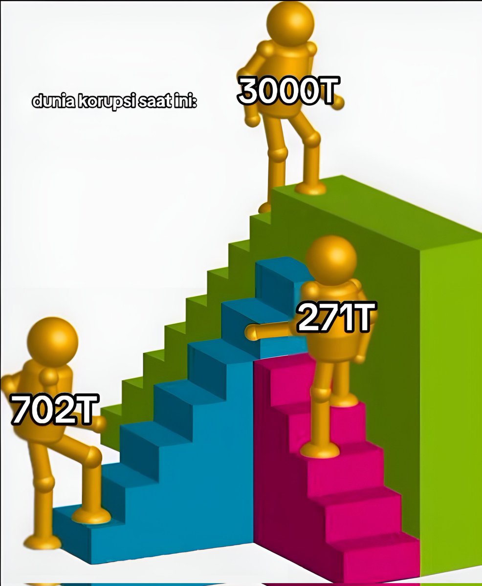 SilentWordxf's tweet photo. Setelah 271T and 702T, terbitlah 3000T

#korupsi https://t.co/okTEkjXEc1