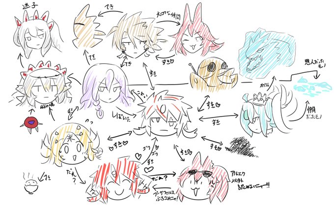 個人的な烙印ストーリーの相関図(最終回後ver) 