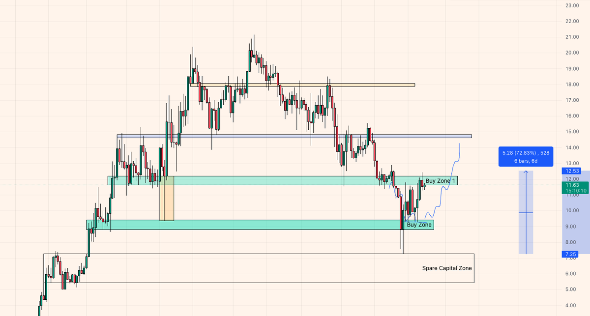 Josh The Trader tweet media