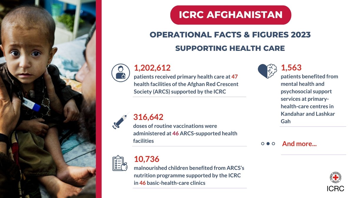 Our health assistance in #Afghanistan include the support of critical programs such as pre-hospital care programs, donation of medical items, emergency/trauma care, health in detention & primary health care and more. Learn more: bit.ly/3vEvjcD