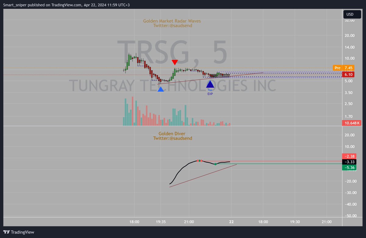 saudsend's tweet photo. #trsg $trsg https://t.co/qWc8ynJAPu