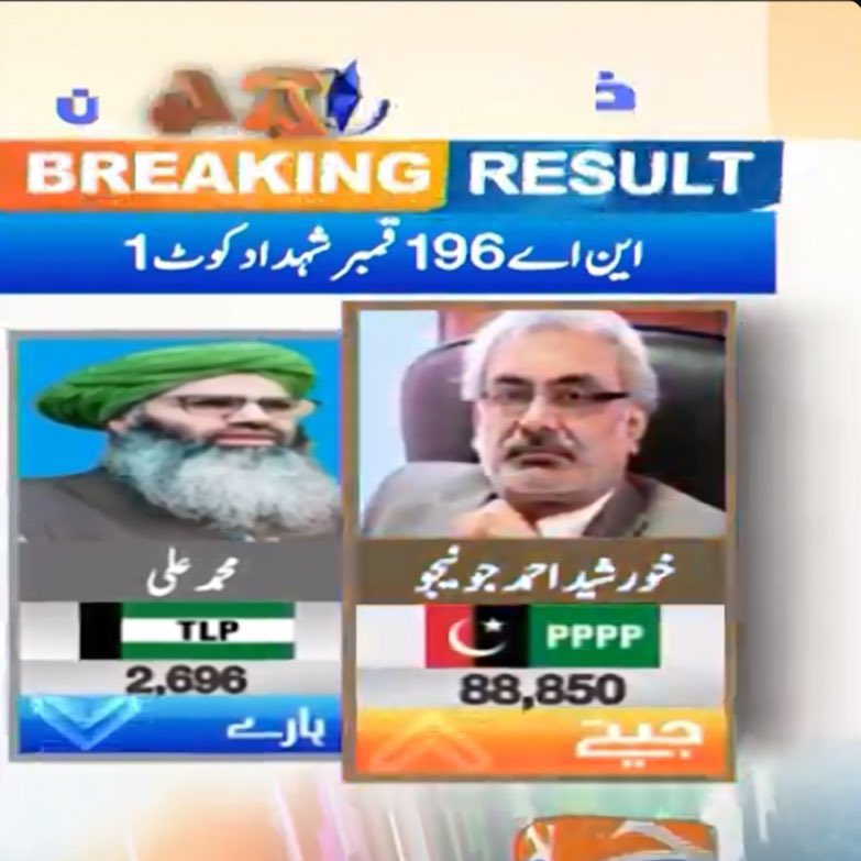Thank you to the people of Punjab &amp; Sindh who elected PPP candidates in by-elections. Congratulations to MNA elect Khursheed Junejo &amp; MPA elect Mumtaz Chang. The results of the majority of by-elections across the country show the people have rejected destructive politics of