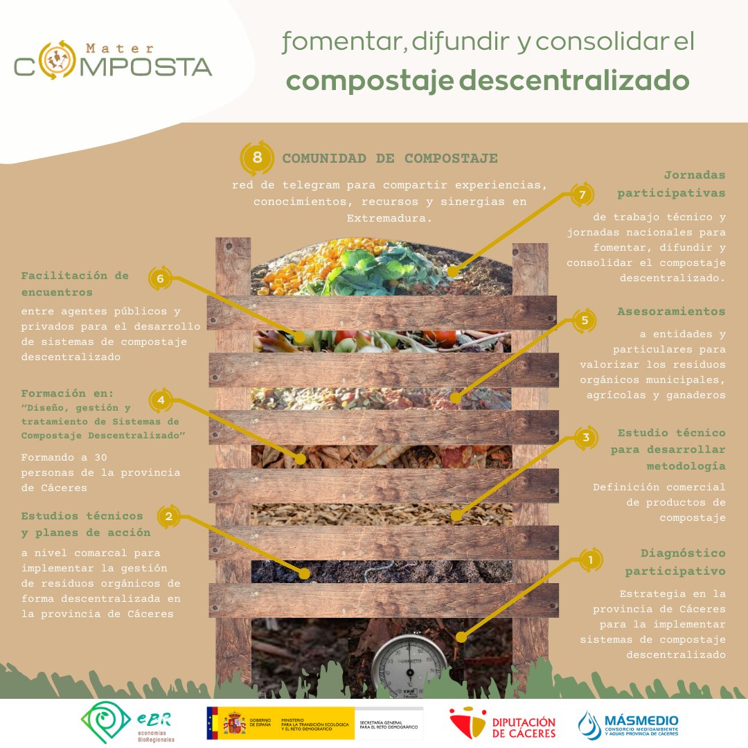 Eco_BioReg's tweet photo. 📆🌍Hoy es el #DiadeLaTierra y queremos compartir nuestra esperanza y nuestros deseos. Durante este año con #MaterComposta #Realimenta o #TLH (Trans-Lighthouses) estamos viendo que el compostaje descentralizado funciona para cuidar de la Tierra que nos alimenta ¡Gracias! 💚🤎💙 https://t.co/WW3a2WfNmx