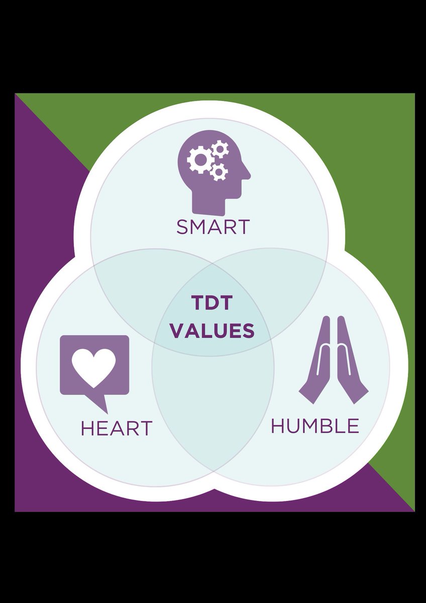 This week we look forward to welcoming our Spring 2023 NPQ leadership cohorts to Local Seminar 8. Please check your emails for Zoom links and workbooks. <a href="/TeacherDevTrust/">Teacher Development Trust</a>