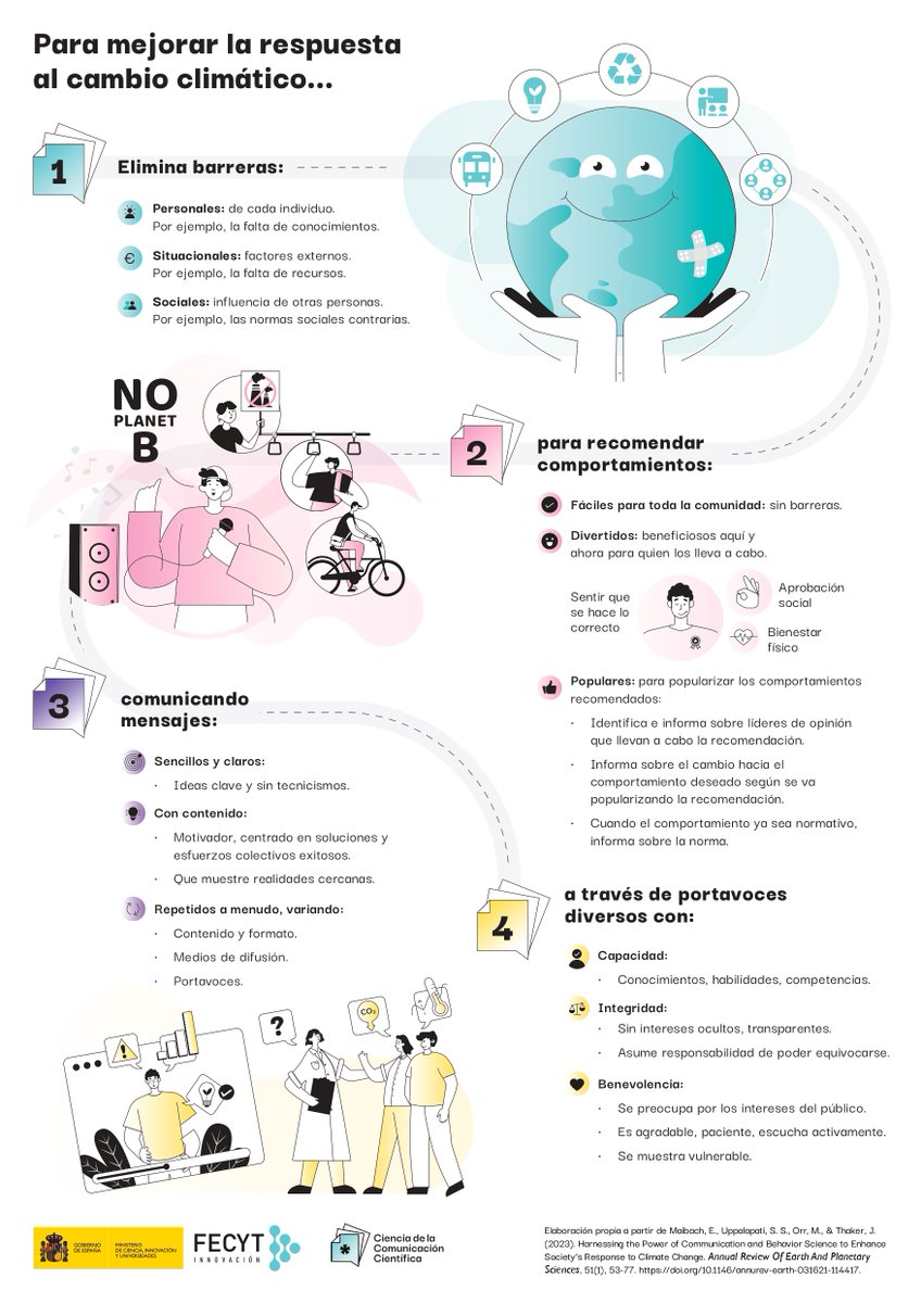 📒 Con motivo del #DíadelaTierra, @SciComm_ES ha publicado una guía con recomendaciones derivadas de la investigación social en comunicación y ciencias del comportamiento sobre cómo mejorar la respuesta social al #CambioClimático. 🔗comunicacioncientifica.fecyt.es/recurso/guia-p…