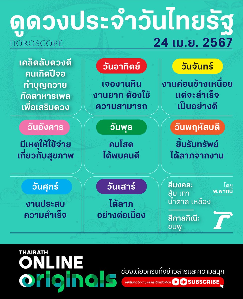 ดวงวันนี้มาแล้วจ้า
ดูดวงไทยรัฐโดยหมอดูชื่อดังรวมไว้ที่นี่>>
thairath.co.th/horoscope
#horoscope #ดวงรายวัน #ดวงไทยรัฐ #ไทยรัฐออนไลน์ #Thairath