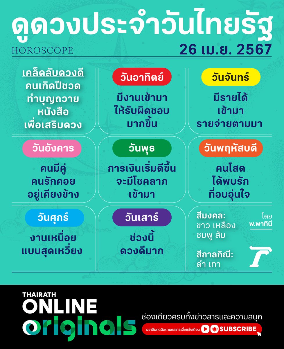 ดวงวันนี้มาแล้วจ้า
ดูดวงไทยรัฐโดยหมอดูชื่อดังรวมไว้ที่นี่>>
thairath.co.th/horoscope
#horoscope #ดวงรายวัน #ดวงไทยรัฐ #ไทยรัฐออนไลน์ #Thairath