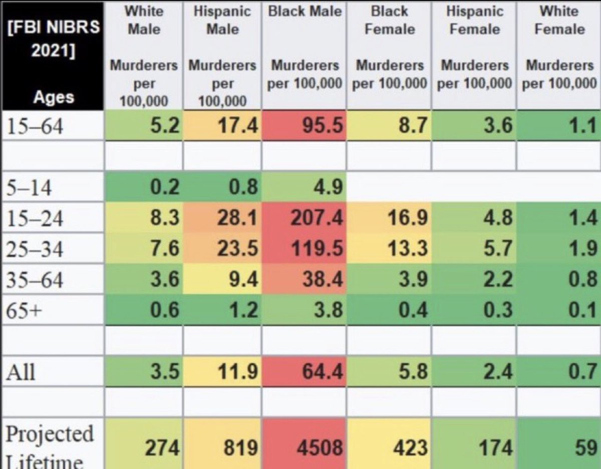 @Ninja1Lord @JDawson332 @myintrovertlyfe @feelmyhelpcomin Lmao “lone wolf” shootings. How about shootings on Sunday nights with temperatures below 30 if too want to cherry-pick stats? 😂