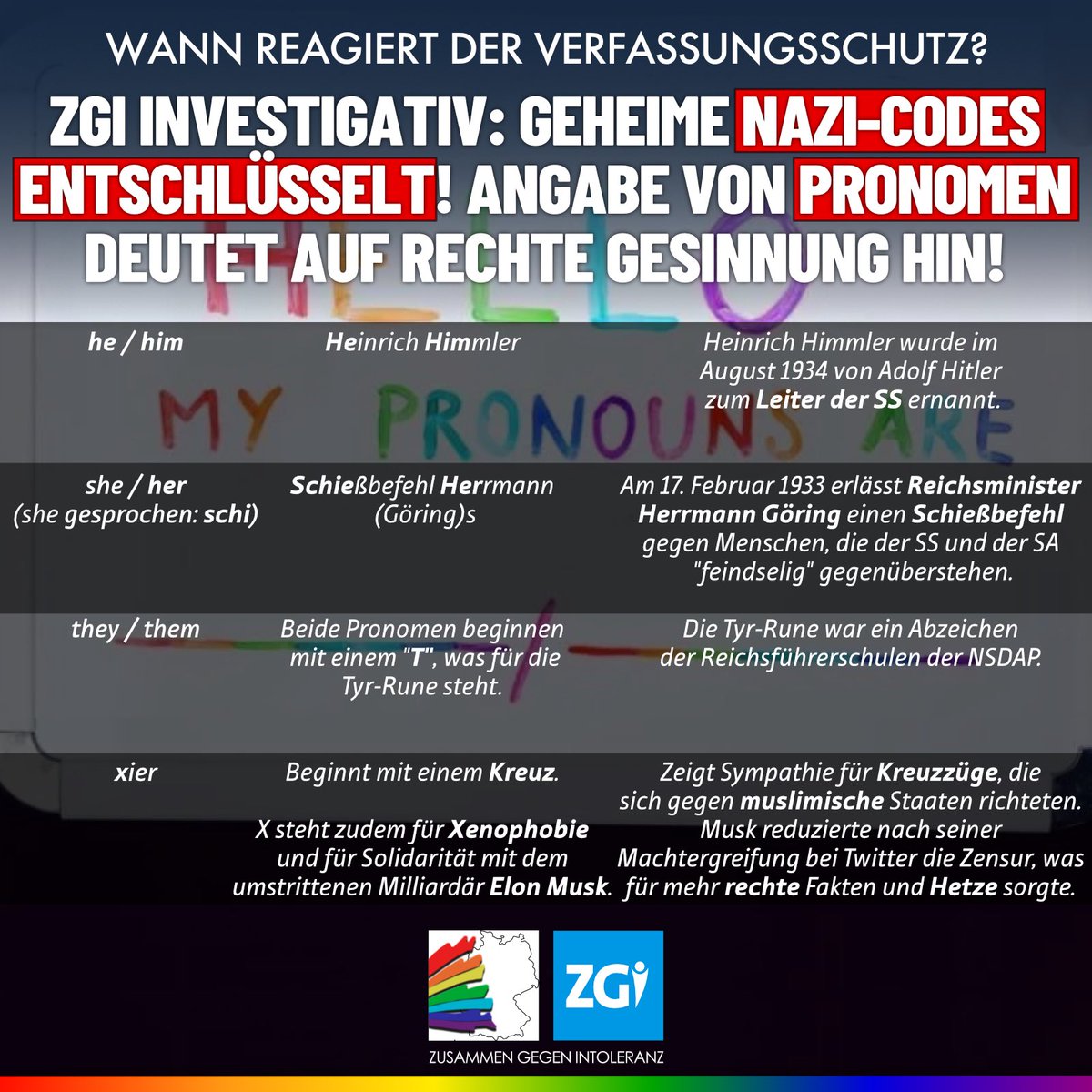 Wurde die Genderwissenschaft von Rechtsextremen unterwandert? Eine ZGI-Recherche deckt erneut Schockierendes auf: Harmlos erscheinende Pronomen sind geheime Nazi-Codes! Wir fordern, dass Facebook und Co. die Möglichkeit zur Angabe der Pronomen umgehend entfernt.