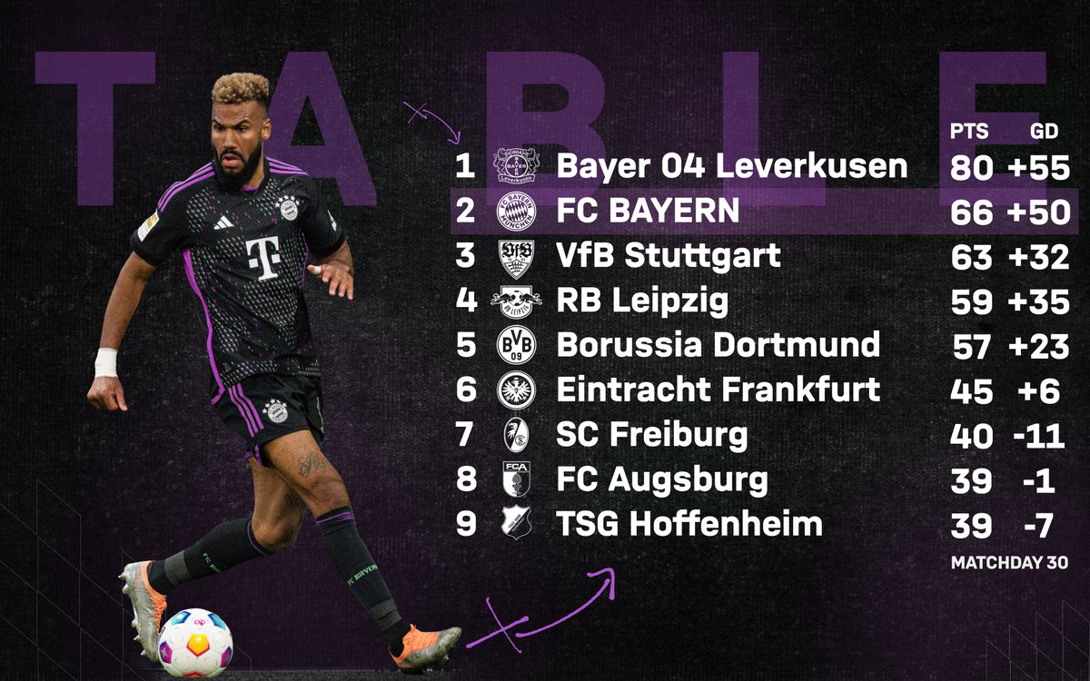 The Bundesliga table after matchday 30 📊