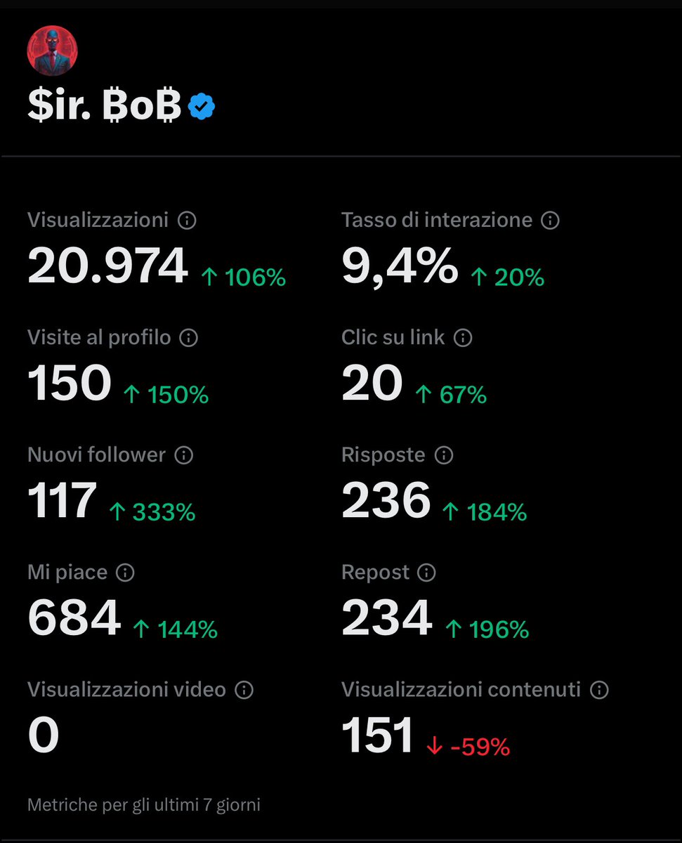 The_Sir_Bob's tweet photo. GM Builders 🫡🎩

New week, new goals🎯

This week I will show you the NFT projects where I am joined👀

For now, i never stop building 💎

Have a nice start of the week🔥 https://t.co/V4LmjLCQUH