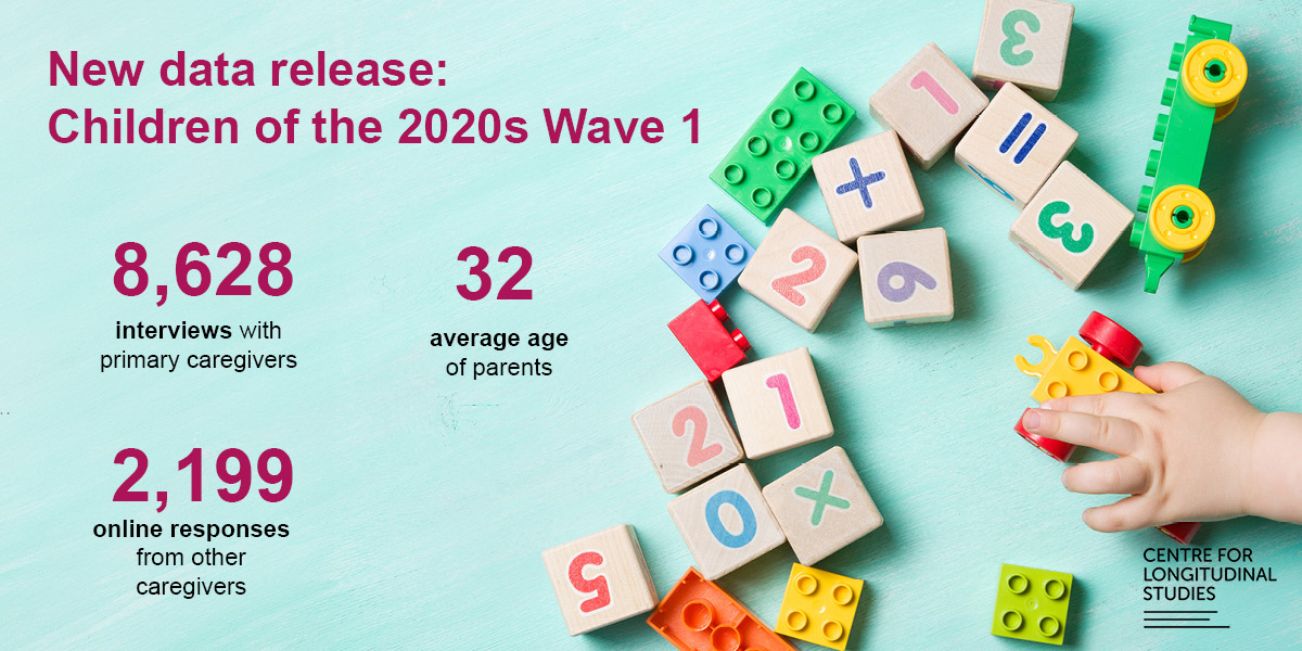 New data from Wave 1 of #ChildrenOfThe2020s, the first national longitudinal study of babies to be launched in a generation, are now available. The new data release includes information about more than 8,700 babies, born in England, at 9 months of age. 1/2