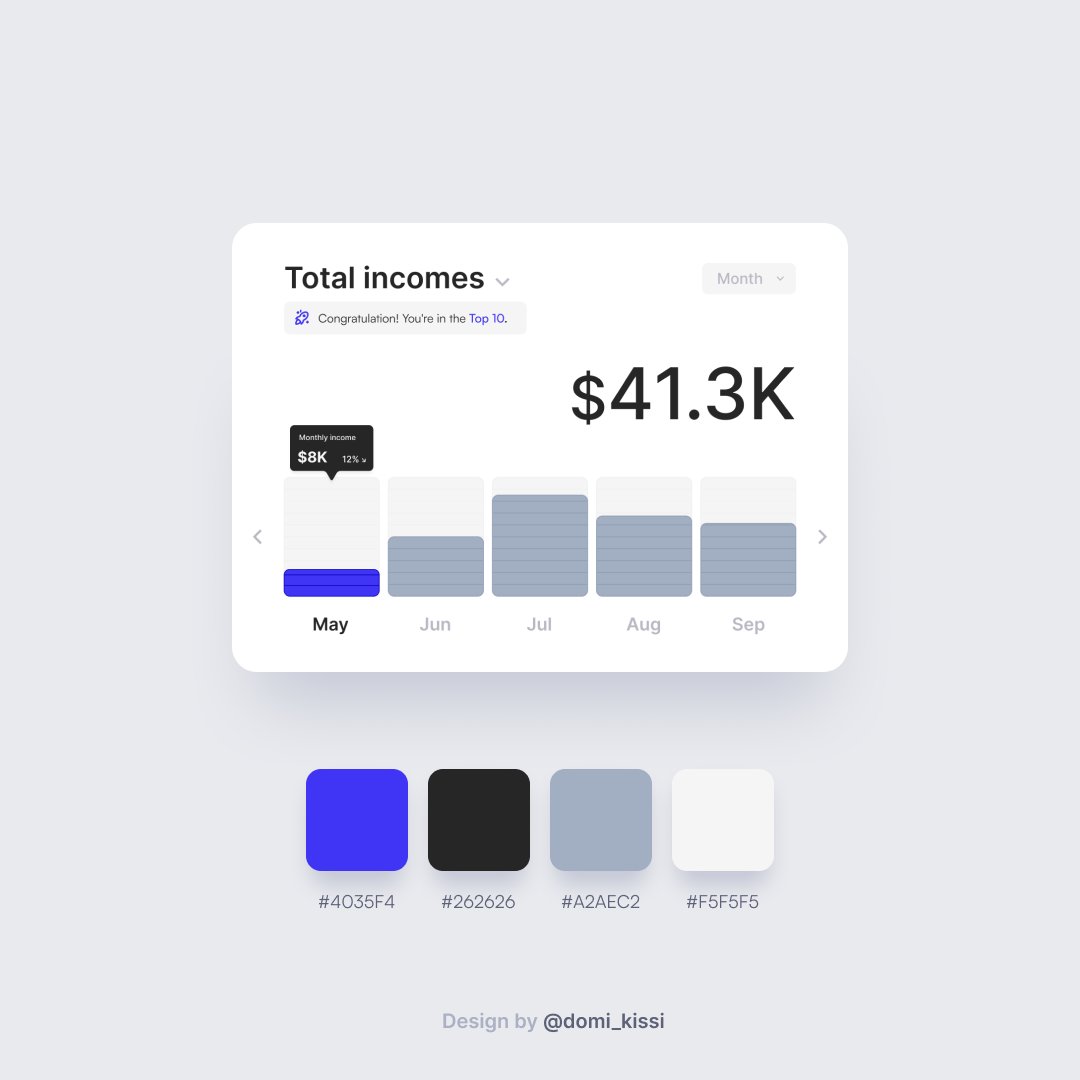 Widget for the e-commerce/SaaS app. What would you change/add? 💬👇