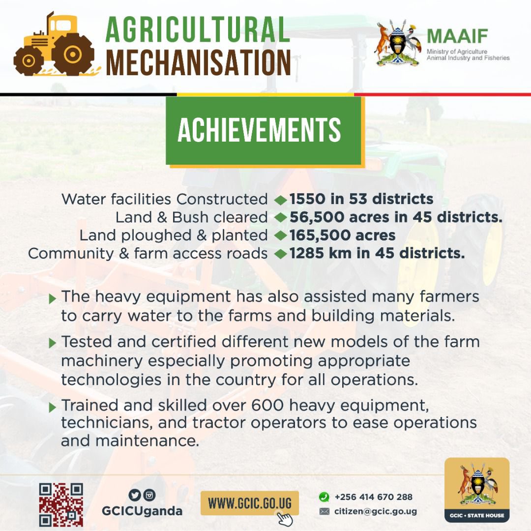 Agricultural Mechanisation has registered key achievements and they include; ➡️ Water facilities Constructed: 1550 in 53 districts ➡️ Land & Bush cleared: 56,500 acres in 45 districts ➡️ Land ploughed & planted: 165,500 acres ➡️ Community and farm access roads: 1285 km in 45