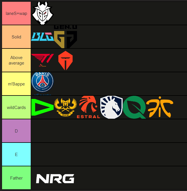 [閒聊] G2 推特 MSI Tier List