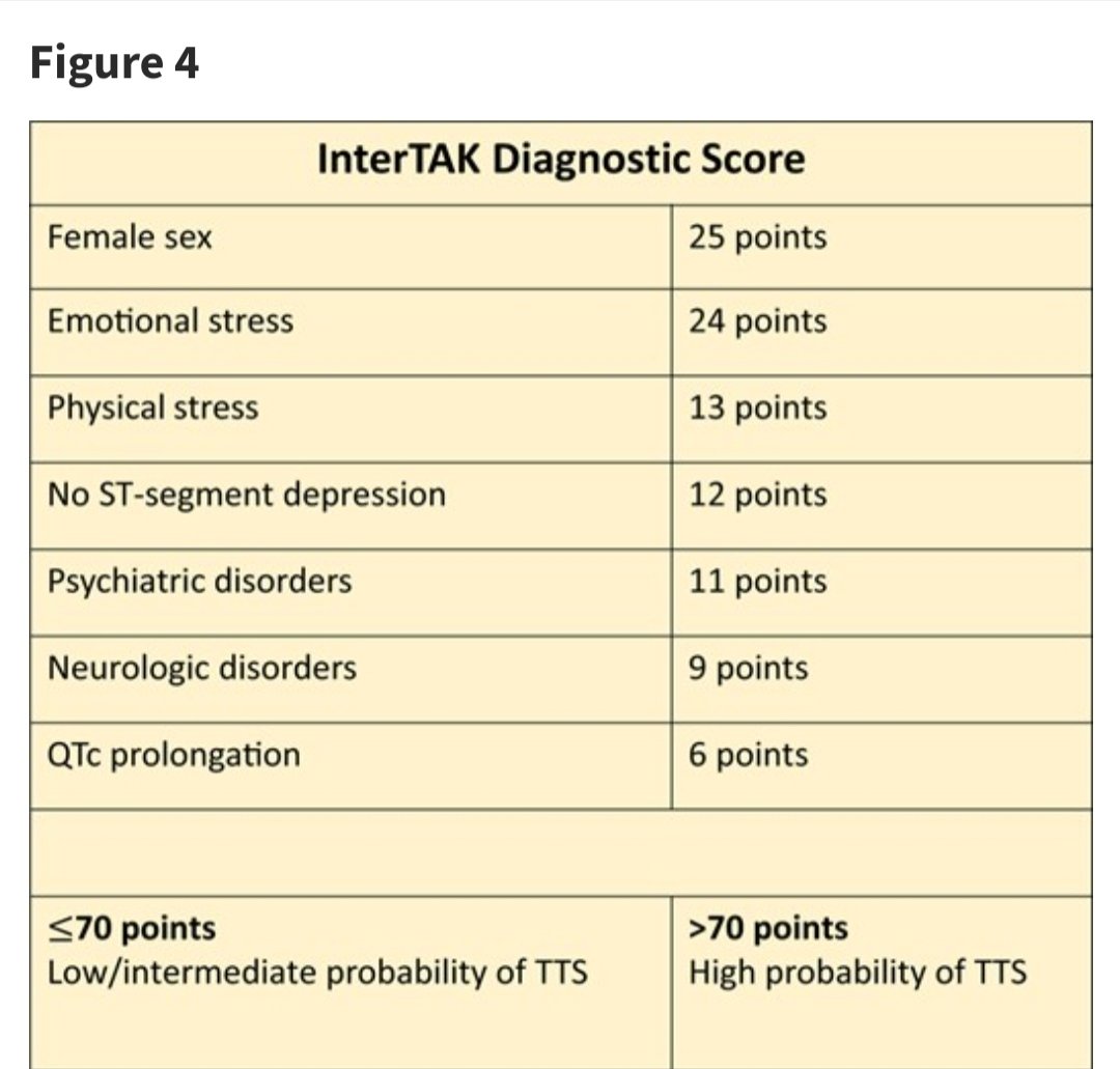 Cardiac 🚑 in 👠 - joint consensus statement #ACVC_ESC #HFA_ESC #EHRA #EAPCI #CVP  published at @ehjopen
 academic.oup.com/ehjopen/articl…

♀️➡️⏬ EB treatment
            ⏬ women in RCTs

⚠️Sex specific 🧾
⚠️ Sex specific risk stratification

@Antonia_Sambola @EHJACVCEiC @ehj_ed