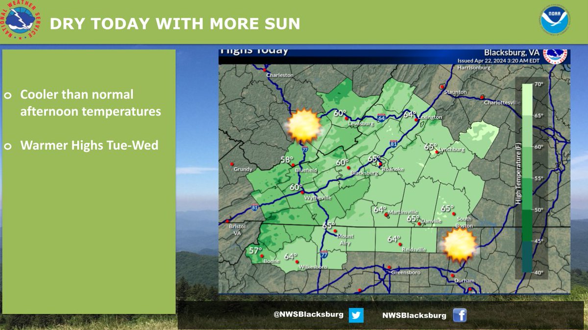 It will be dry with more sunshine today. High temperatures will be about five degrees below normal with mid 50s to the lower 60s in the mountains and mid 60s in the Piedmont. Temperatures will moderate during Tuesday and Wednesday.