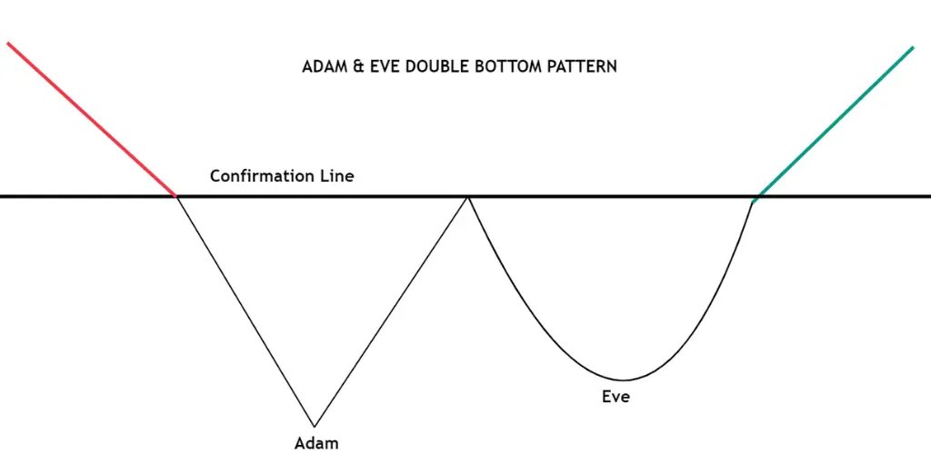 kimmyboy2's tweet photo. Most of altcoins are creating similar patterns. A typical pattern that has a large upward reversal momentum after a large decline is the Adam & Eve pattern. Even if you look at the examples of the two charts below (#LUNC #ARB), you can see that the typical Adam & Eve Pattern is at the end of completion. The tendency of this pattern can be seen as a pattern that gives a retracement to the price before a large decline begins. Bitcoin’s decline in dominance could provide strong upward momentum to these altcoin patterns.
Very bullish🚀 #LUNC #AltCoinSeason2024
