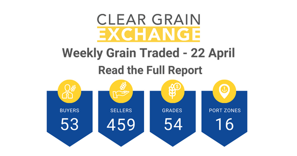 Clear Grain Exchange - Weekly Wrap 22 April Grain demand intensity continues - The general lift in intensity of buyer demand for grain continued last week matching the record number of buyers. 53 buyers met grower prices to purchase 54 grades - Wheat, barley, canola, faba