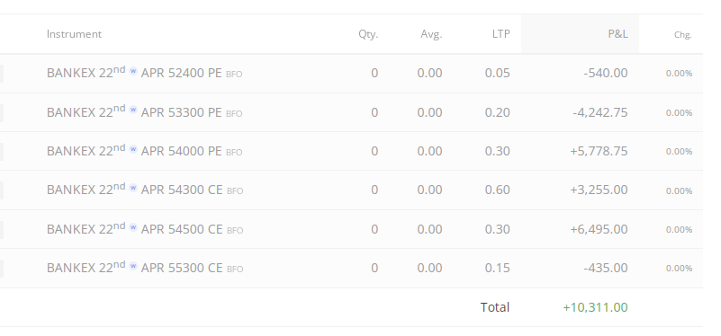 #nifty #banknifty #volatility                   
Bankex

Day's history                                                      
10311 or  0.52% profit booked                               

Apr'2024 month ROI:  0.17%