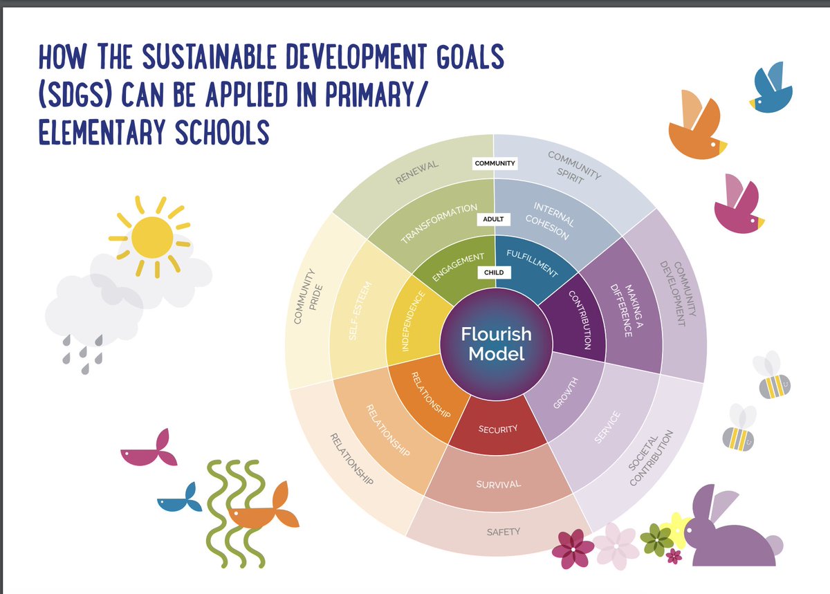 On <a href="/EarthDay/">EARTHDAY.ORG</a> The Flourish Project's SDGs Handbooks for Schools are free for everyone to access and use! flourishproject.net/sdgs-for-kids.…