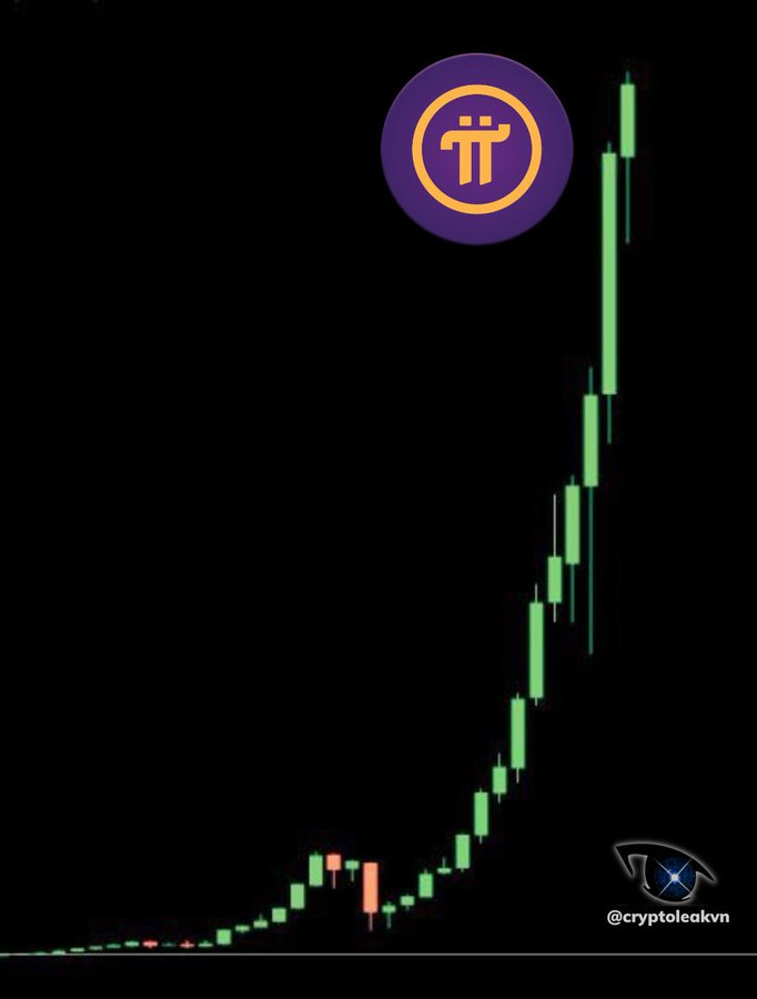 🚀 Imagine the Possibilities! 📈 What if Pi Network's price chart looked like this after hitting the market? 📈✨ While we can't predict the future, we're all on a journey together, shaping the path for Pi's success. The sky's the unlimit! ☁️🌟 #pi #PiKYC #PiNetwork #Pioneers