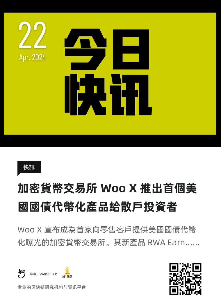 下午好，#钱海遨游上山修DAO，#前海Web3hub 链1传媒为你带来行业最新资讯，以下是今天的快讯：加密貨幣交易所 Woo X 推出首個美國國債代幣化產品給散戶投資者 #加密货币 #woox #国债