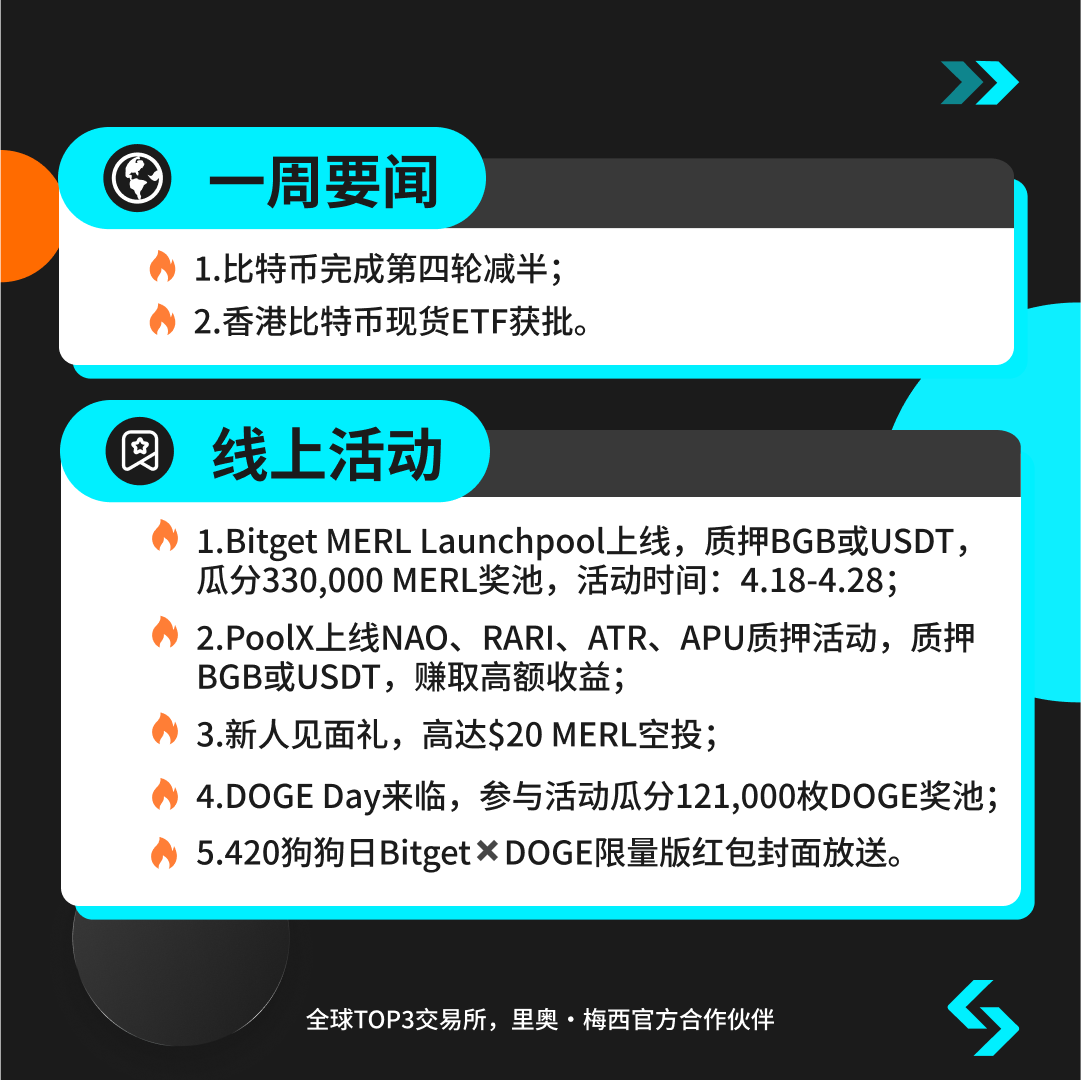 Bitget中文 tweet media