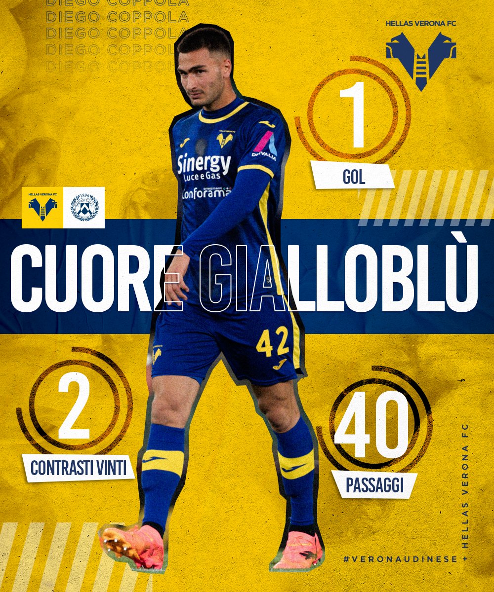 Gol all'ultimo respiro e tre punti fondamentali: il vostro #CuoreGialloblù di #VeronaUdinese non poteva che essere #Coppola 💛💙