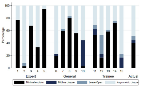 ...possibly as no-one agreed on common treatments for each case! Which is what we see in Pitstop, surveys, etc. 7/8