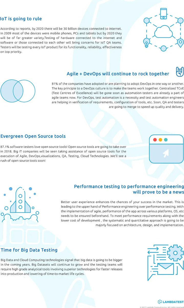 Let's check the top trends in #SoftwareTesting!  

 #QA #TestAutomation #AutomationTesting #Automation #Innovation #SoftwareTesting #AI #DevOps #DigitalTransformation

cc:@antgrasso @LindaGrass0 @ingliguori @scrumtuous @nyike @ScottGraffius @philww @DavidLinthicum @KirkDBorne