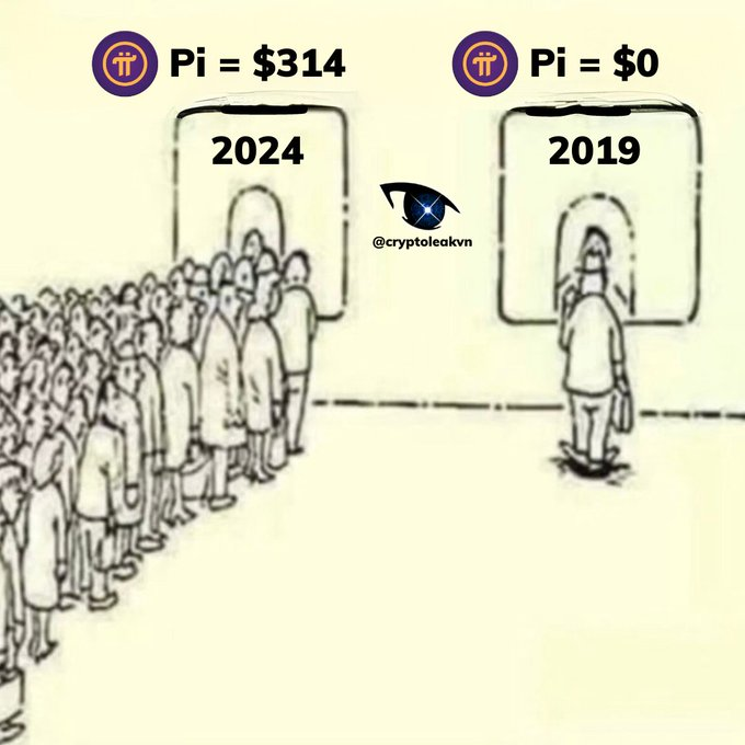 When there's an opportunity to own #Pi for free, few believe it, but when Pi has high value, people start FOMO buying. At this point, those Pioneers who trust #PiNetwork and remain patient will be the ones benefiting the most. #PiPayment #PiKYC #Pioneers #Picoins #Picommunity