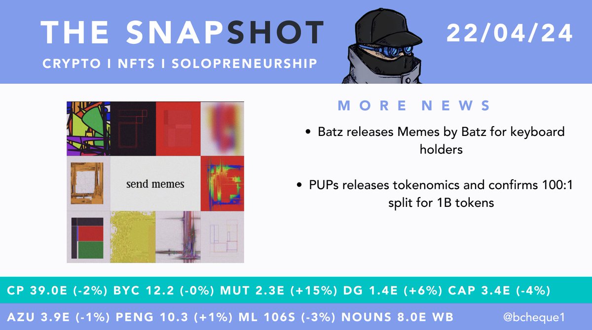 The Daily Modern Market Snapshot: Mon 22 Apr Headlines 👉Runestones tumble to 0.03 BTC; Satoshi Nakamoto Rune early winner with Gate listing 👉Blast L2 Gold Distribution 2 revealed with 10M Gold available for distribution From @CirrusNFT: 'Next round of Blast gold