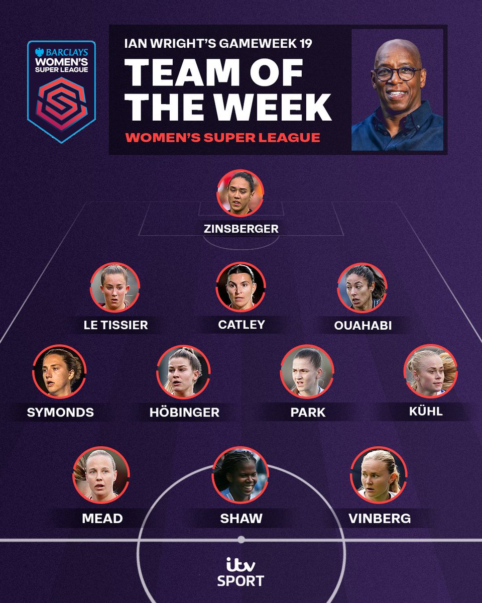 Another gameweek, another Ian Wright 'Team of the Week' for you ⤵️

Just THREE #WSL gameweeks to go 👀

#BarclaysWSL