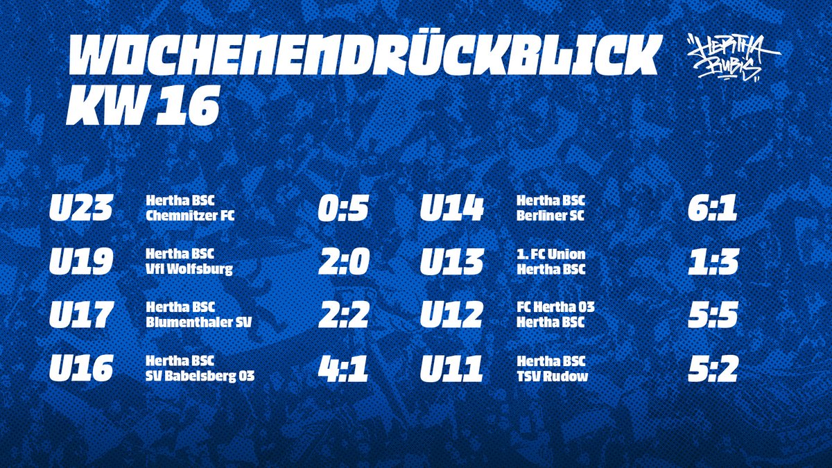 So lief das Wochenende unserer #HerthaBubis. 💙 Mehr Infos zu den Begegnungen: herthab.sc/Akademie-Rueck… #HaHoHe