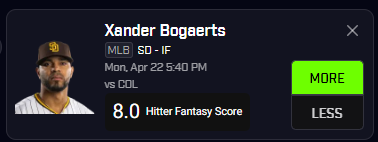 Xander Bogaerts O 8 fpt ⚾️ - Leadoff hitter in Coors - RvL matchup vs Gomber - Unlucky with expected stats far better than actual - 2.5 hrr line juiced over #PrizePicks #Underdog #MLB