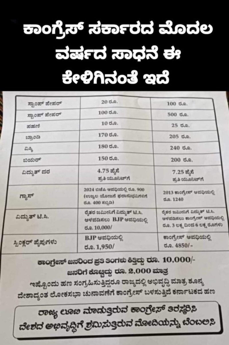 chandraiahsm692's tweet photo. @siddaramaiah https://t.co/D4wj51HFgt