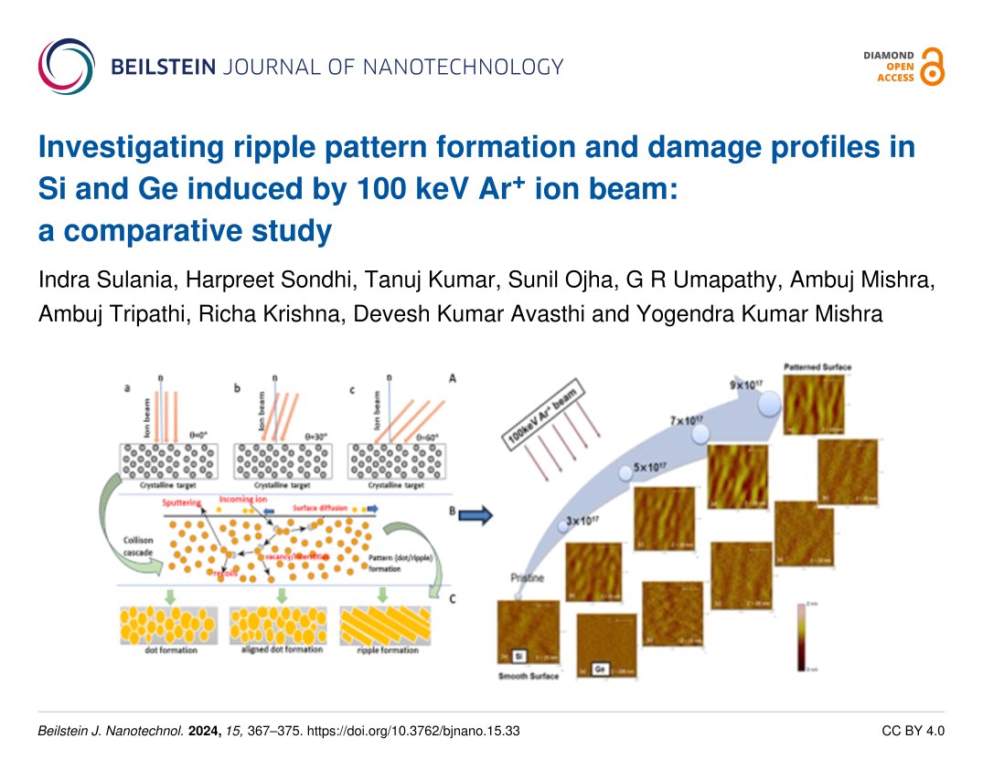 Yogendra Kumar Mishra @drykmishra and collaborators present a study on self-assemble ripple pattern fabrication on Si and GE by energetic #IonBeams.

#AtomicForceMicroscopy 🔬 #IonBeam #Nanopatterns #rutherfordbackscatteringspectrometry

🔗 beilstein-journals.org/bjnano/article…

💎🔓#BJNANO