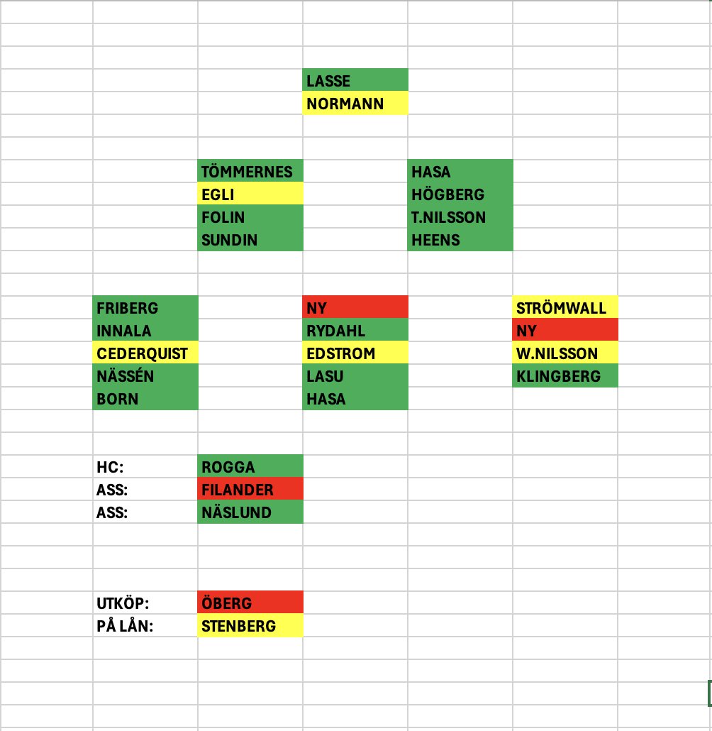 Frölunda HC säsongen 2024/2025 om jag får drömma. Absoluta, men osannolika drömnamn in för mig är Janmark och Fagemo.

Filander är givetvis också otroligt osannolikt, men hade varit ett bra inskolningsår för att sen ta över huvudansvar nästa säsong.