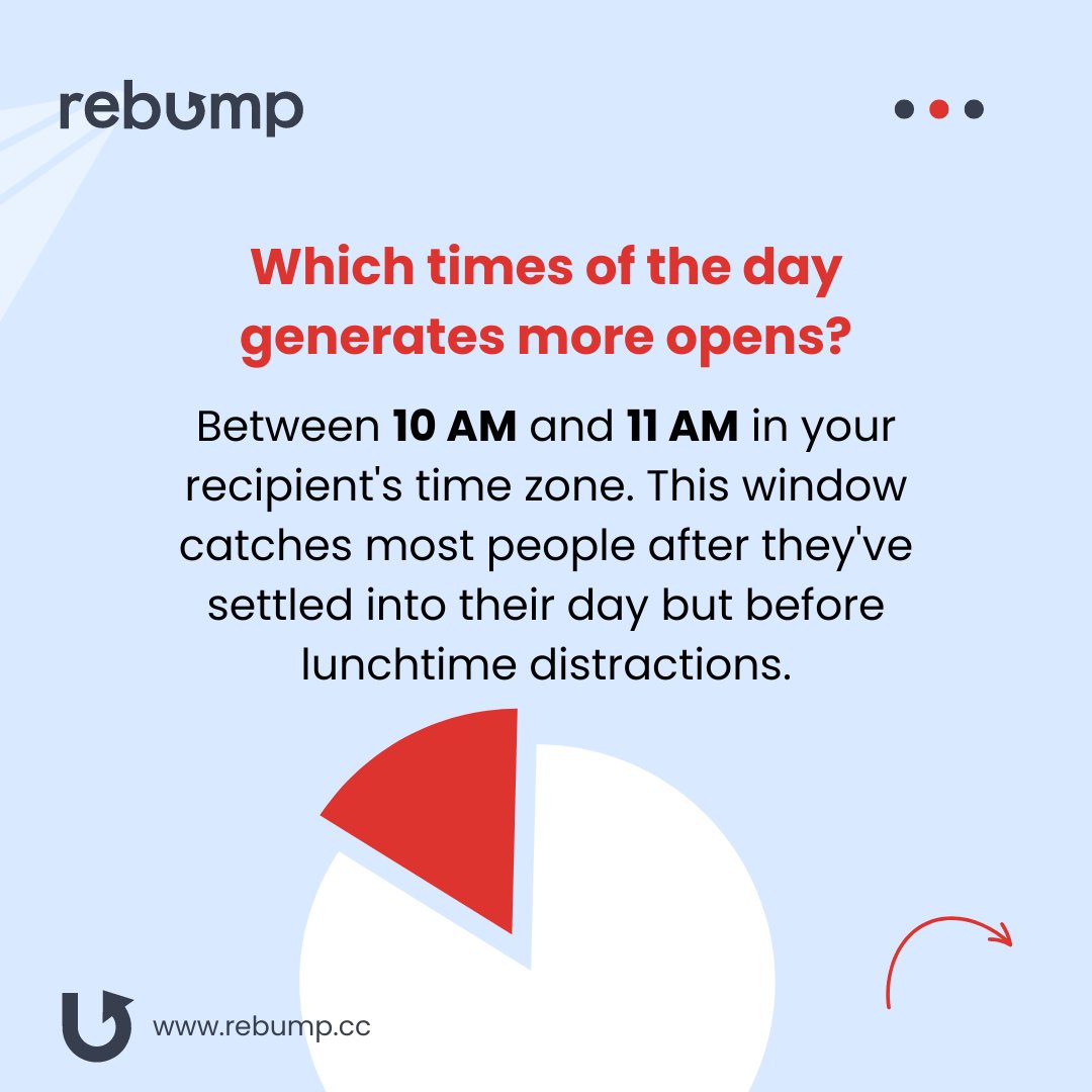 RebumpApp's tweet image. Swipe through our carousel for tips on the best times to send those crucial follow-ups.  

Whether it&apos;s choosing the right day or the perfect hour, we&apos;ve got you covered for optimal engagement.   #emailtips #followup #emailtools #emailmarketing #Rebump #emails