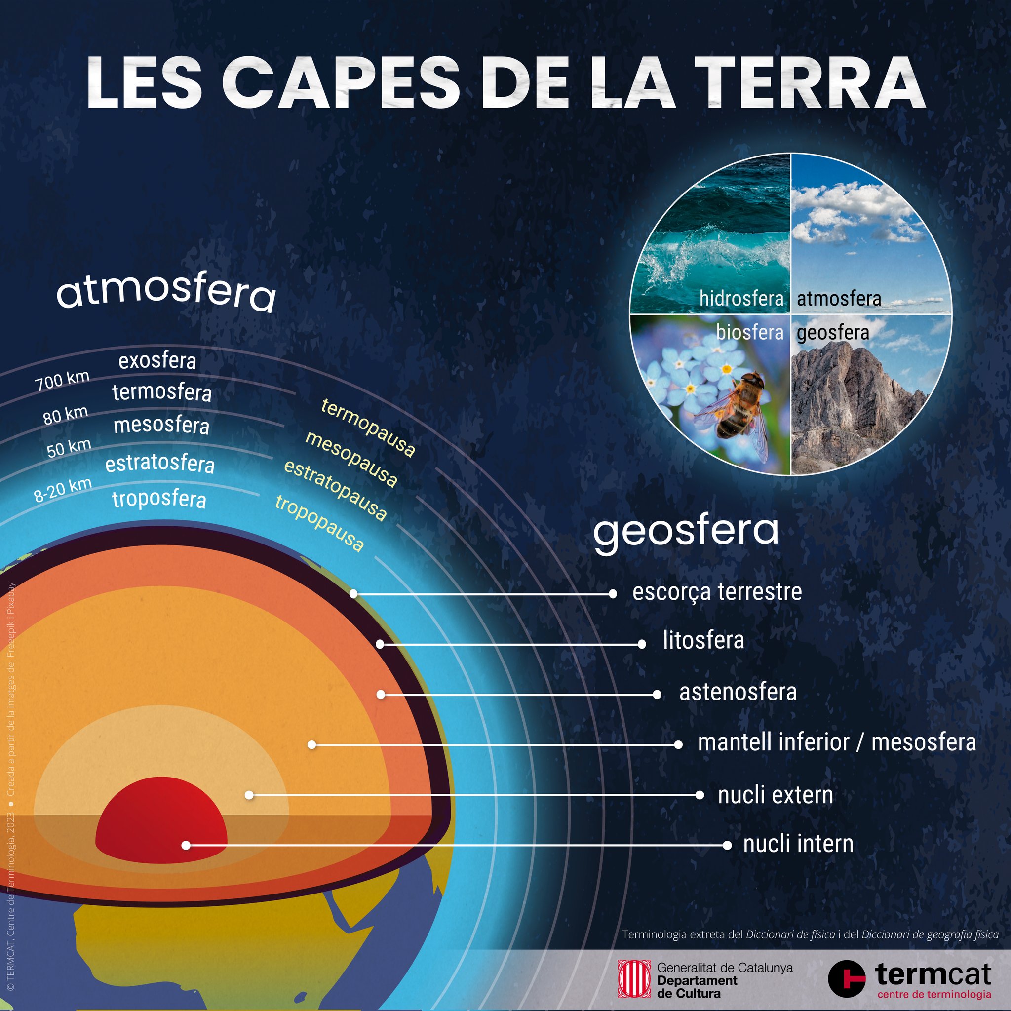 Geofer Ta Geosfera E Biosfera Geosphere