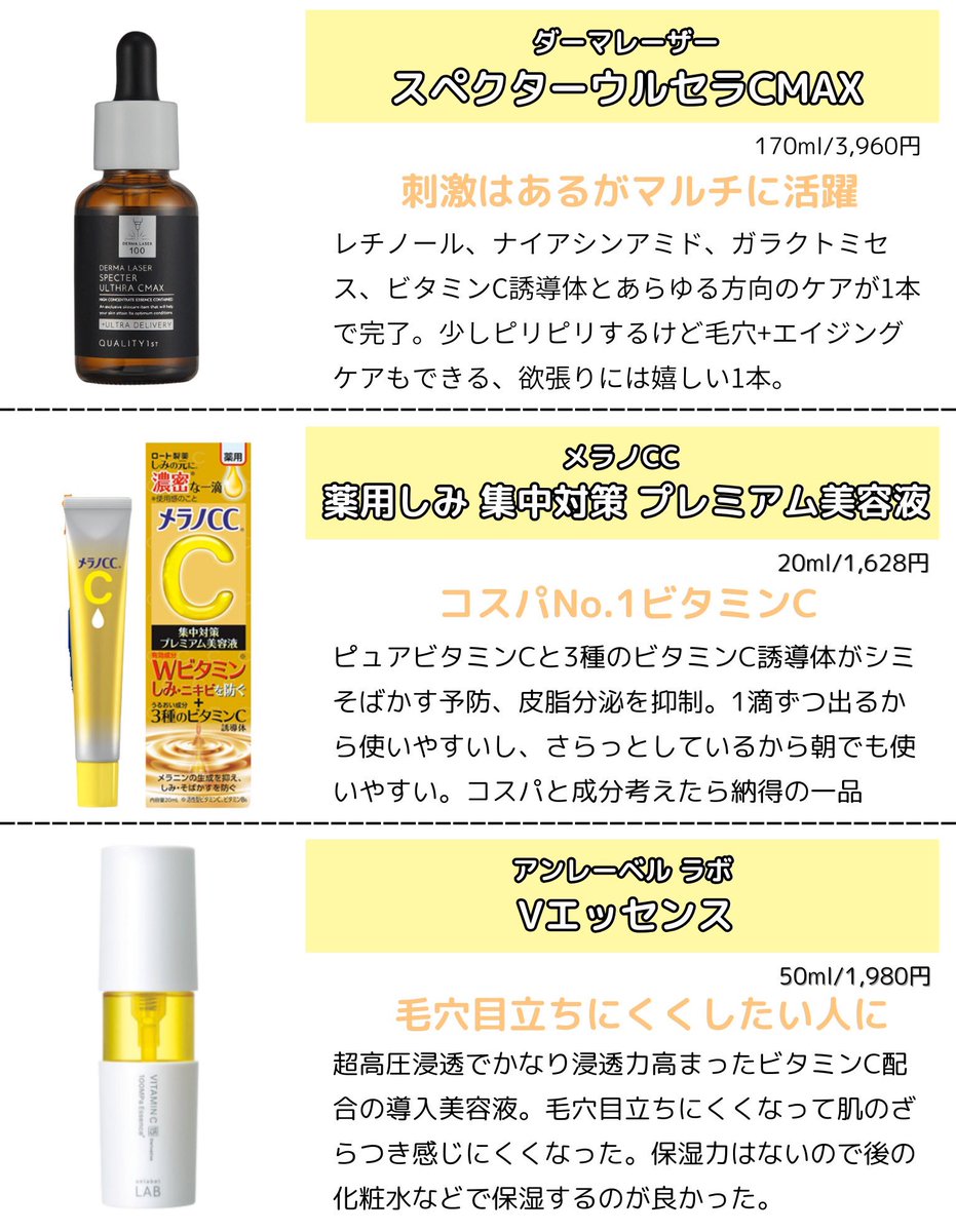 yue_biyo's tweet photo. ビタミンCはシミ、毛穴、エイジングなど複数の肌悩みがあるアラサーは必須で取り入れたい成分。刺激強いものもあるけど、超敏感肌の私が人体実験してOKだった商品はこちら✍️
朝ビタ夜レチは有名だけど、朝ビタミンC使うと紫外線ダメージ防げてシミシワ予防になるので問題なければ絶対使うのがいいかと https://t.co/xNtK6YQoXk