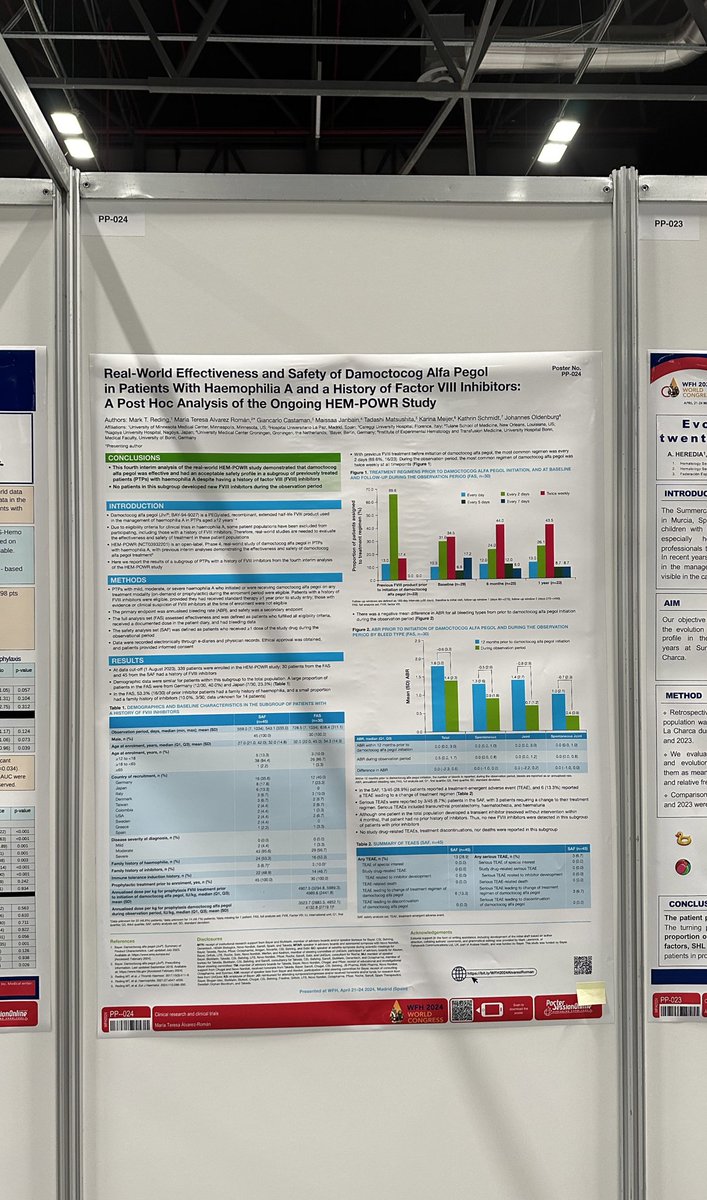 RFVE_hemofilia's tweet photo. #Abstracts de la Dra. Álvarez Román y la Dra. Fernández Mosteirín en el #WFHCongress2024
#ComisiónCientífica #Rfve #FMH24 #TreatmentForAll https://t.co/djQkO0oDVC