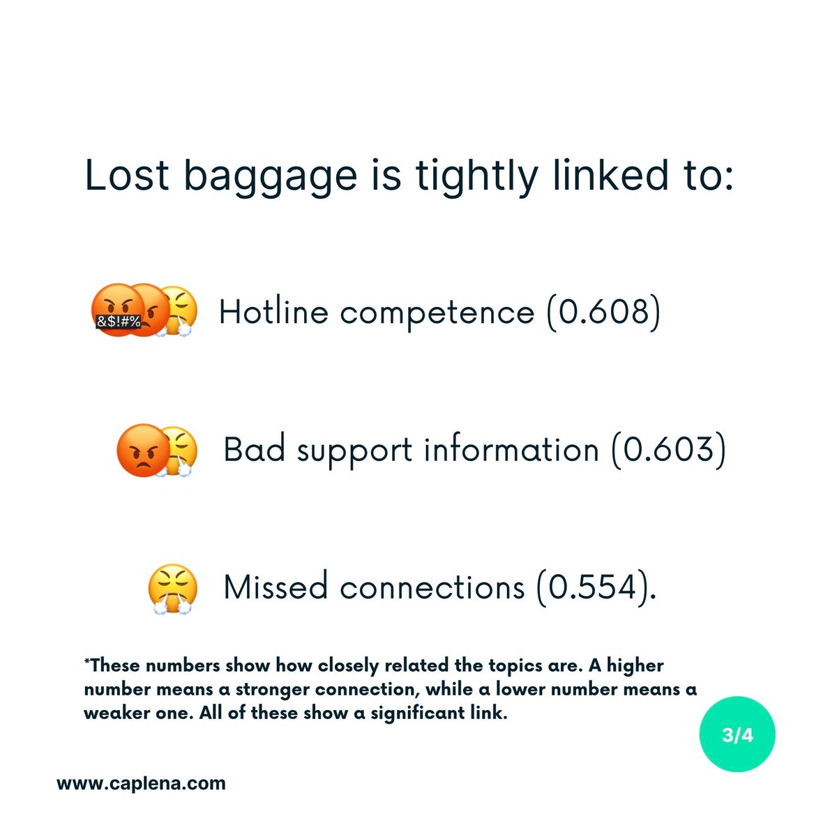 CaplenaCH's tweet photo. Santiago’s $23,000 suitcase vanished – but it left behind valuable insights. 
✈️ Learn why leading airlines like Lufthansa love Caplena! Dive into more airline insights at https://t.co/oTptQUqD2s https://t.co/zS8tbFiVug