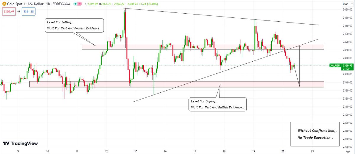 #XAUUSD #GOLD 
Today's View On #Gold Technical Analysis Chart Update..📈📉
Further details
👇👇👇👇
t.me/+HpBAhxOL7LpiM…