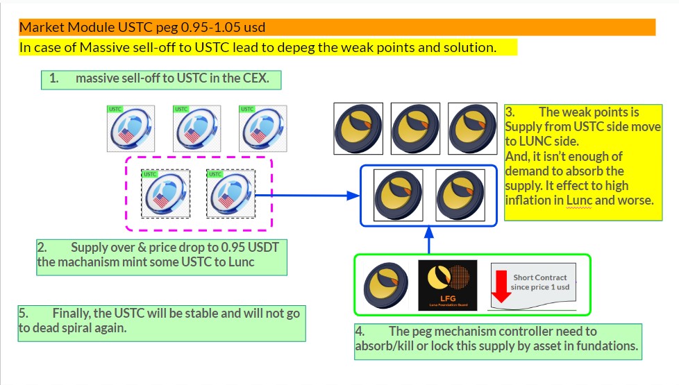 HiceHice2's tweet photo. @RedlineDrifter @danny_demi_defi @luna_lover69 My idea concept to use short contract to control USTC &amp; LUNC Pegging #Lunc #Repegpossible https://t.co/AIQZfm9aq9