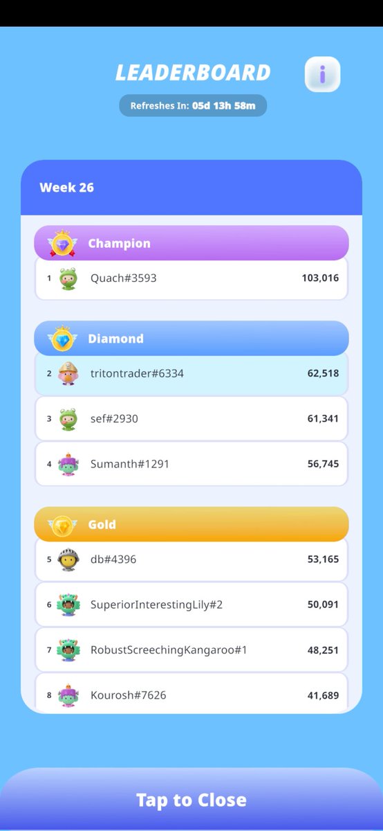 Finally breached 60k $BUBBLE

Still, 2nd place on leaderboard tho.  How you guys reaching 100k 😩

#BUBBLERANGER