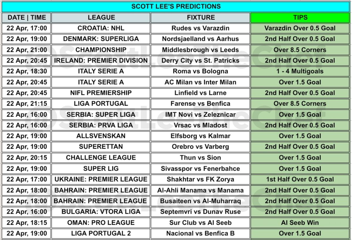 🧾 22 APRIL PREDICTIONS: 💥 20 Games 📝 Create Your Betslip From Here & EAT. 👨🏾‍🍳.